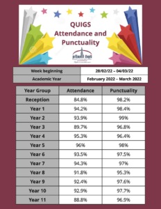 Attendance and Punctuality-28.02.22