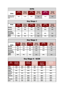 3- Year Summary Data