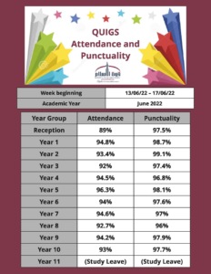 attendance and punctuality-13.06.22