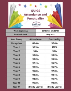 attendance and punctuality-23.05.22