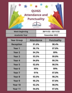 attendance and punctuality-28.11.22