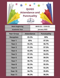 attendance and punctuality-09.01.23