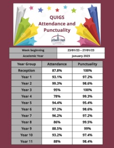 attendance and punctuality-23.01.23