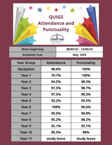 attendance and punctuality-08.05.23