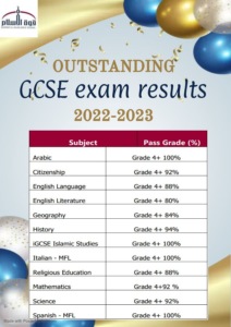 GCSE results 2023
