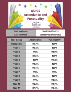 attendance and punctuality-30.10.23