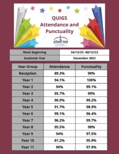 attendance and punctuality-04.12.23