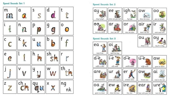 Read Write Inc Set 1, Set 2 and Set 3 sounds