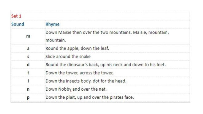 Set 1 sounds, first group